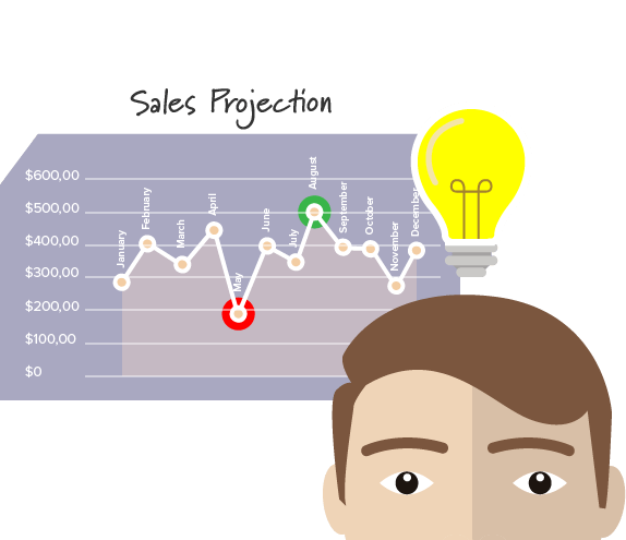 User Roles and Permissions